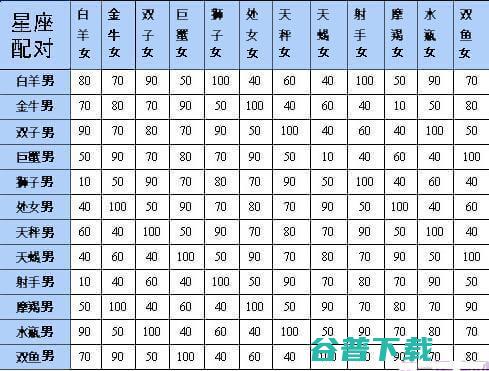 星座测试情侣配对指数 (星座测试情侣关系)