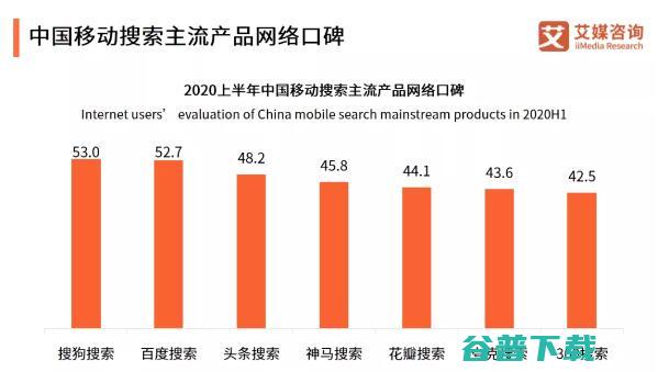 目前国内百度以外的7个小搜渠道分析 (目前国内百度排行榜)